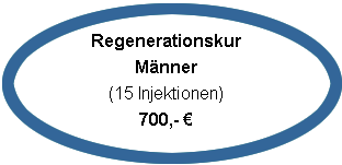 Regenerationskur Männer, 15 Injektionen